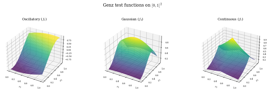 <Figure size 1008x288 with 3 Axes>