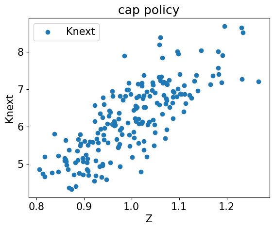 <Figure size 640x480 with 1 Axes>