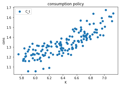 <Figure size 432x288 with 1 Axes>