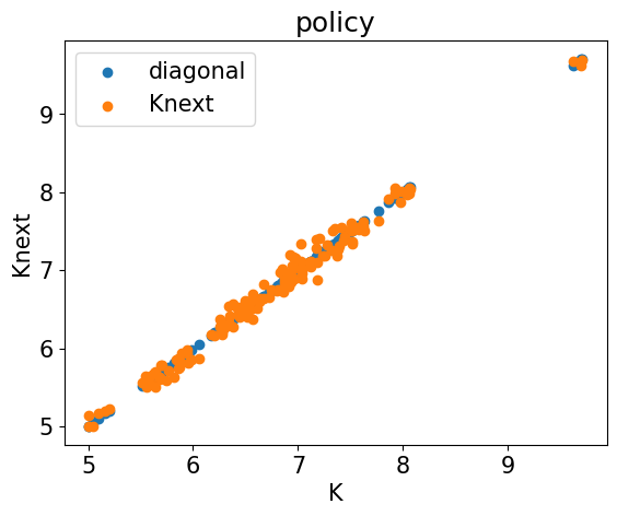 <Figure size 640x480 with 1 Axes>