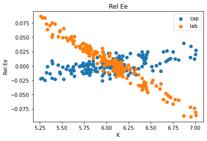<Figure size 432x288 with 1 Axes>