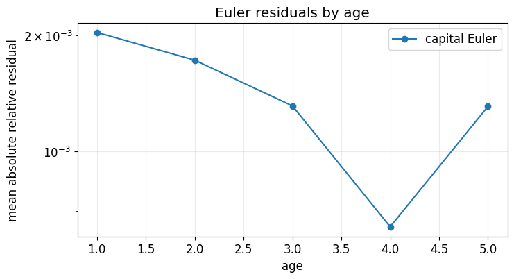 <Figure size 800x400 with 1 Axes>