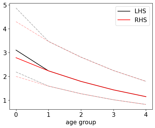 <Figure size 640x480 with 1 Axes>
