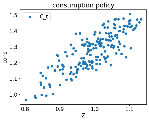 <Figure size 640x480 with 1 Axes>