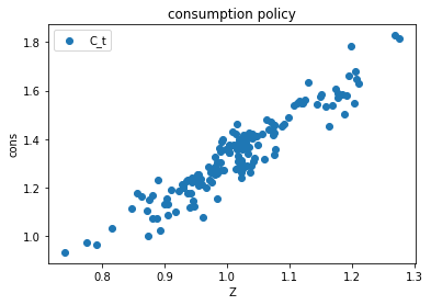 <Figure size 432x288 with 1 Axes>