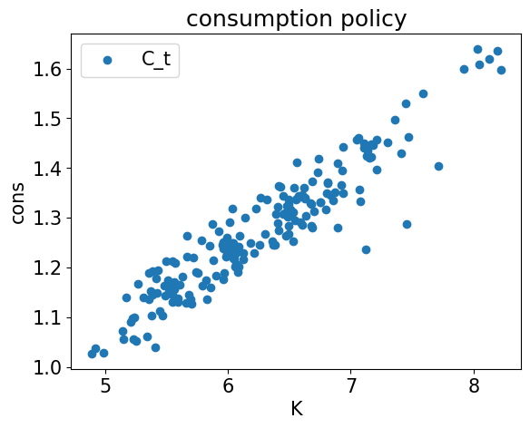 <Figure size 640x480 with 1 Axes>