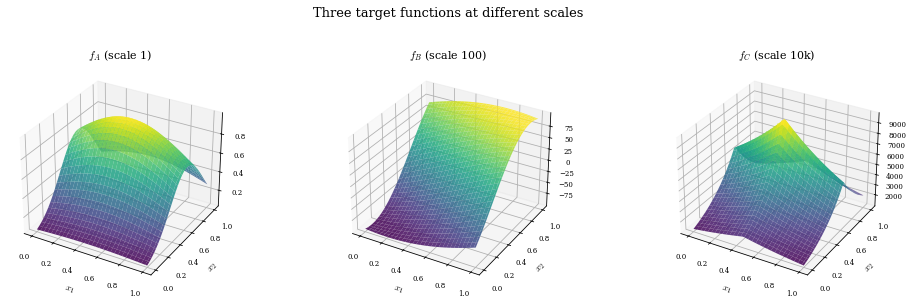<Figure size 1008x288 with 3 Axes>