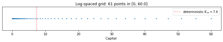 <Figure size 720x144 with 1 Axes>