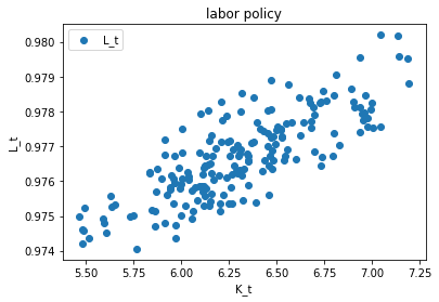 <Figure size 432x288 with 1 Axes>