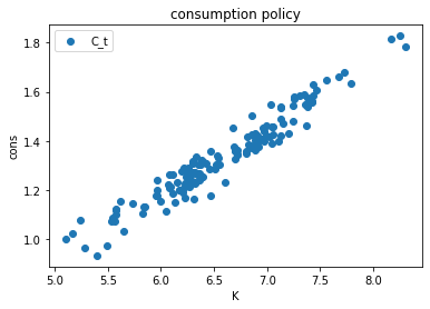 <Figure size 432x288 with 1 Axes>