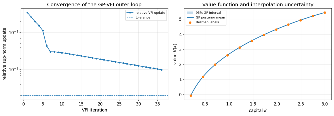 <Figure size 1350x480 with 2 Axes>