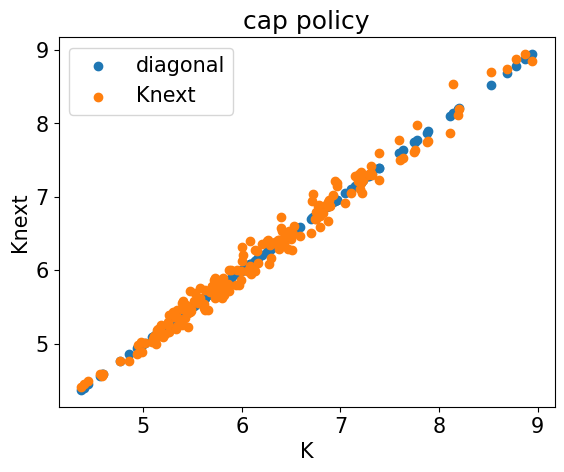 <Figure size 640x480 with 1 Axes>