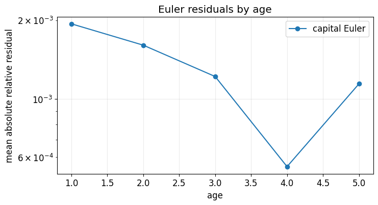 <Figure size 800x400 with 1 Axes>