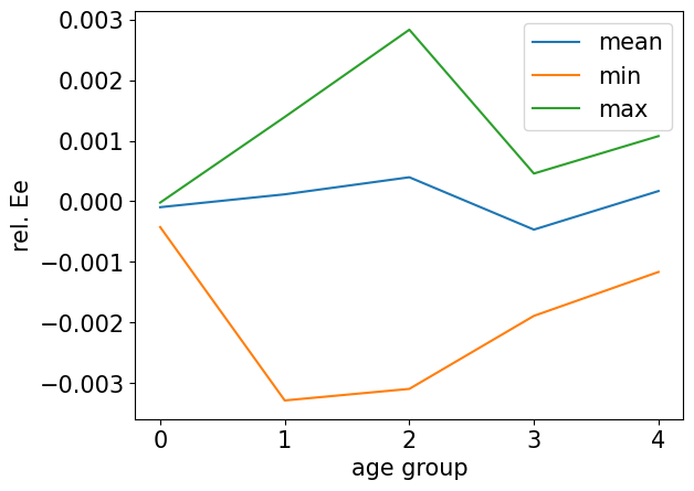 <Figure size 640x480 with 1 Axes>