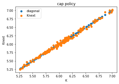 <Figure size 432x288 with 1 Axes>