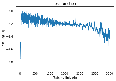 <Figure size 432x288 with 1 Axes>