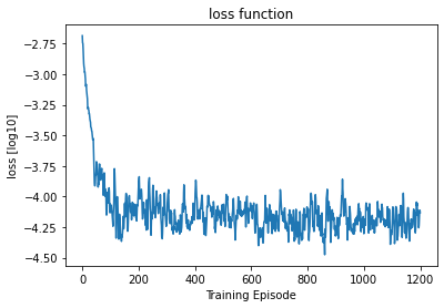 <Figure size 432x288 with 1 Axes>