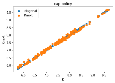 <Figure size 432x288 with 1 Axes>