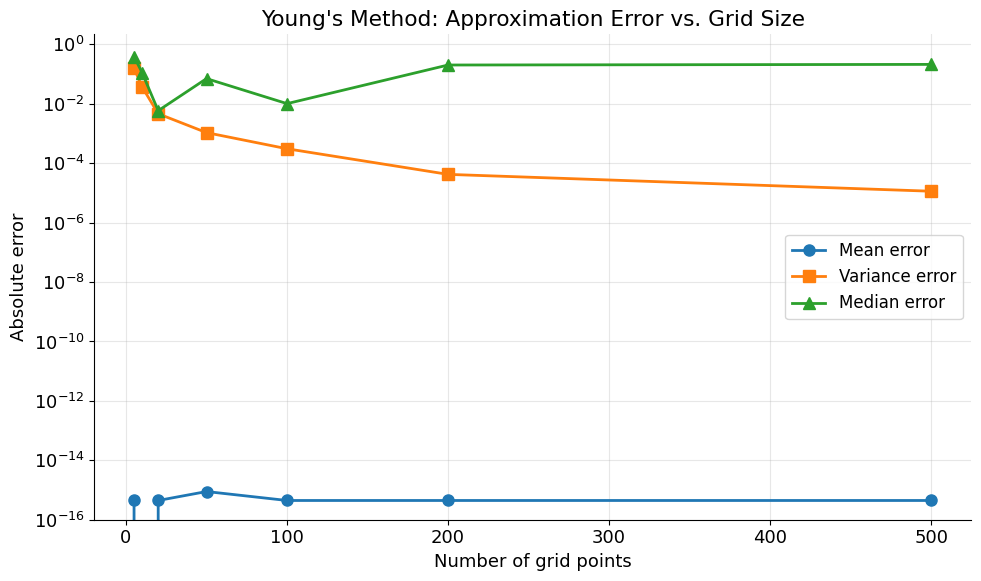 <Figure size 1000x600 with 1 Axes>