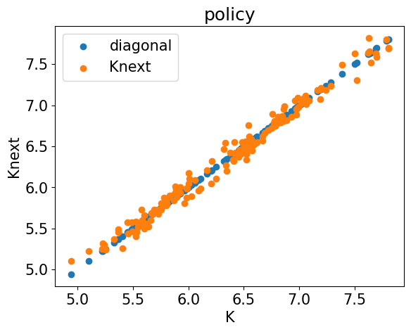 <Figure size 640x480 with 1 Axes>