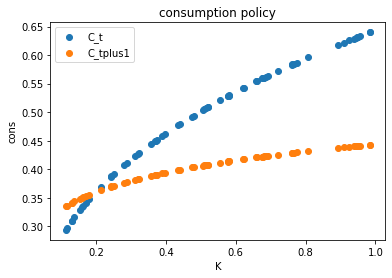 <Figure size 432x288 with 1 Axes>