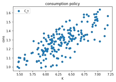 <Figure size 432x288 with 1 Axes>
