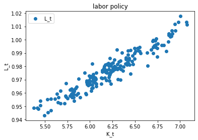 <Figure size 432x288 with 1 Axes>