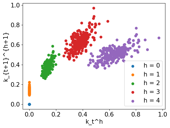 <Figure size 640x480 with 1 Axes>