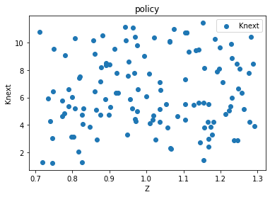 <Figure size 432x288 with 1 Axes>
