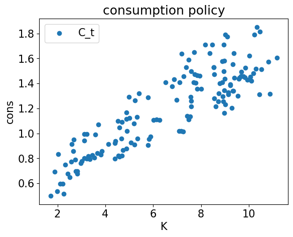 <Figure size 640x480 with 1 Axes>