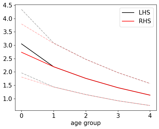 <Figure size 640x480 with 1 Axes>