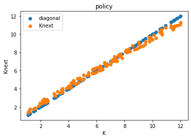 <Figure size 432x288 with 1 Axes>