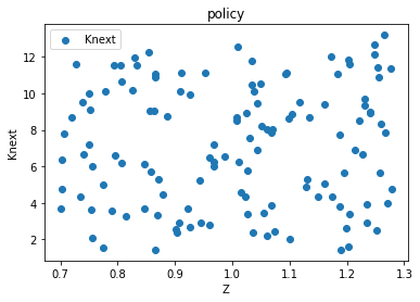<Figure size 432x288 with 1 Axes>