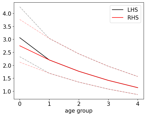 <Figure size 640x480 with 1 Axes>