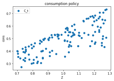 <Figure size 432x288 with 1 Axes>