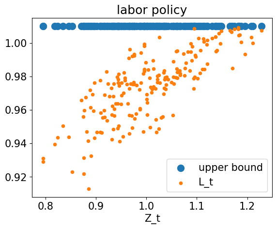 <Figure size 640x480 with 1 Axes>