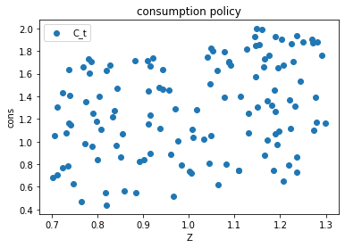 <Figure size 432x288 with 1 Axes>