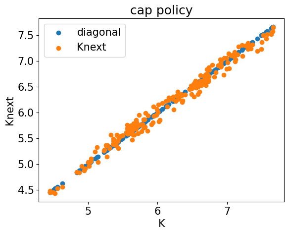 <Figure size 640x480 with 1 Axes>