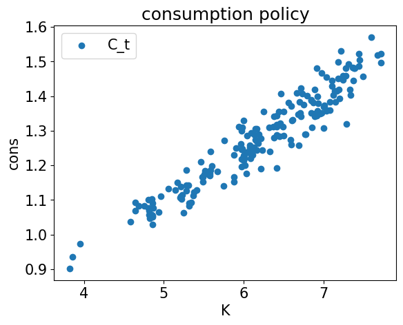 <Figure size 640x480 with 1 Axes>