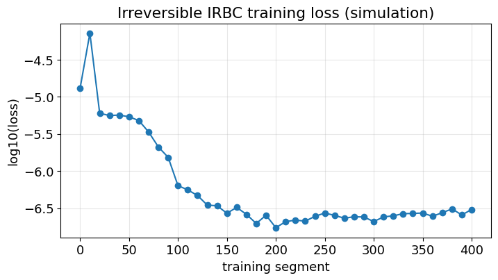 <Figure size 800x400 with 1 Axes>