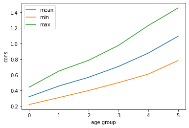 <Figure size 432x288 with 1 Axes>