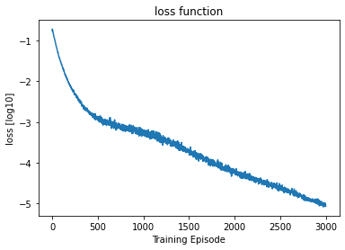 <Figure size 432x288 with 1 Axes>