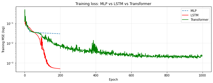 <Figure size 720x288 with 1 Axes>