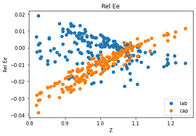 <Figure size 432x288 with 1 Axes>