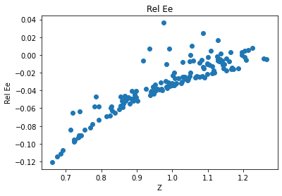 <Figure size 432x288 with 1 Axes>