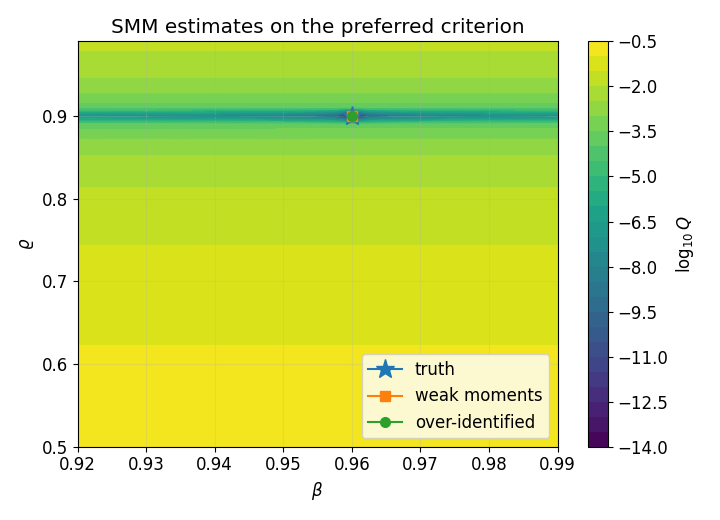 Image produced in Jupyter