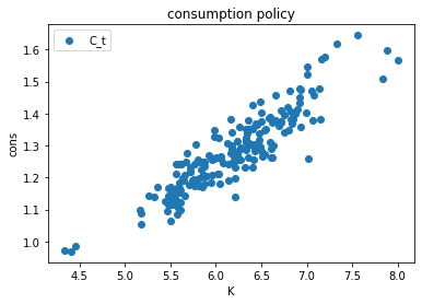 <Figure size 432x288 with 1 Axes>
