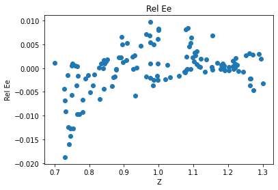 <Figure size 432x288 with 1 Axes>