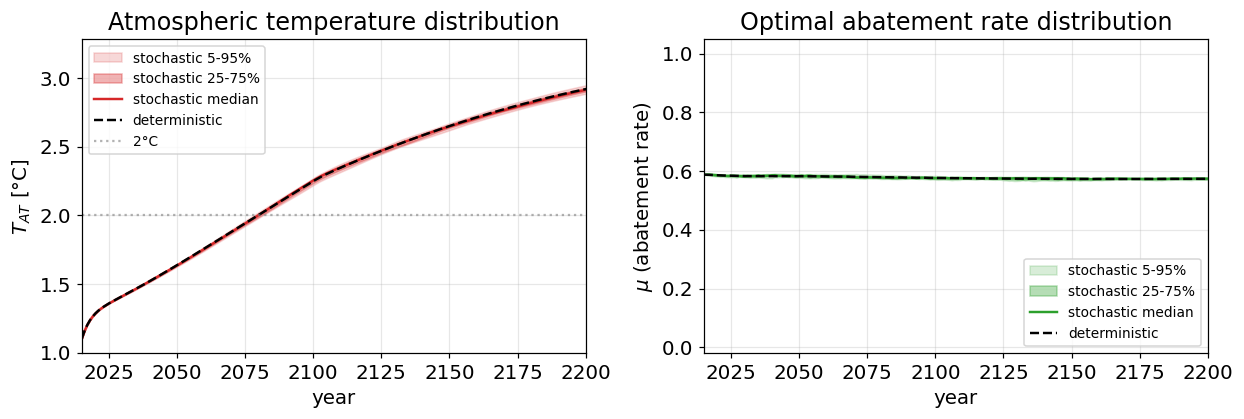<Figure size 1265x440 with 2 Axes>