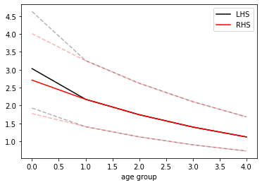 <Figure size 432x288 with 1 Axes>